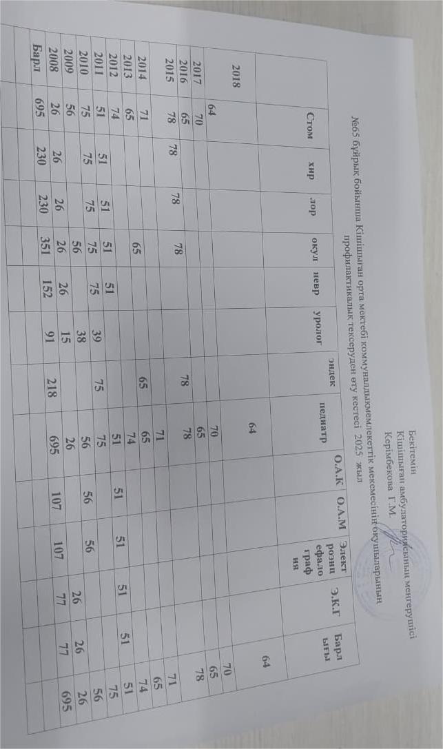 Медициналық екпелердің жоспары