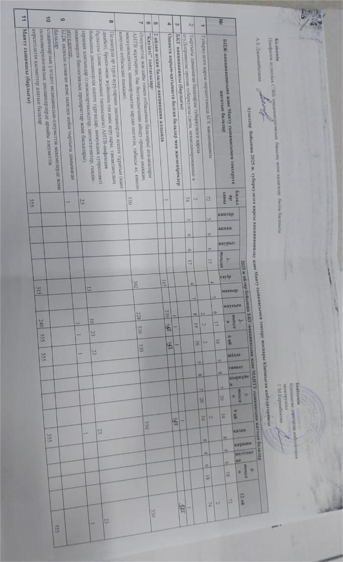 Екпелер кестесі